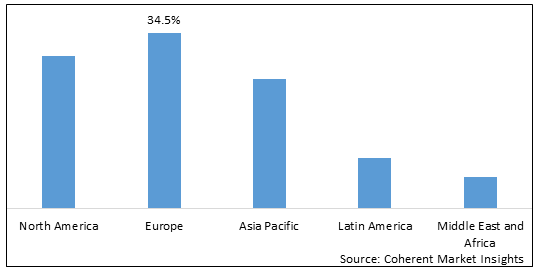 SMART LIGHT/LIGHTNING CONTROL MARKET