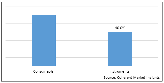 BIOBURDEN TESTING MARKET