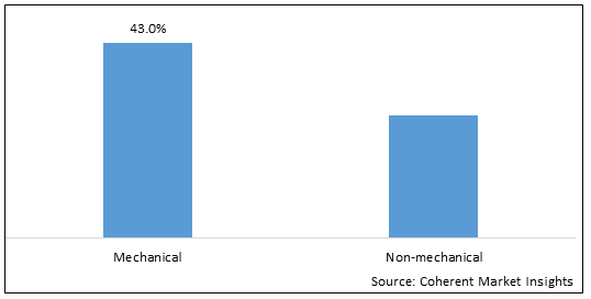 MERCATO GLOBALE DEI MICROPUMP