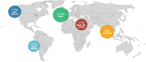 Brassylic Acid Market Size, Trends And Forecast To 2027