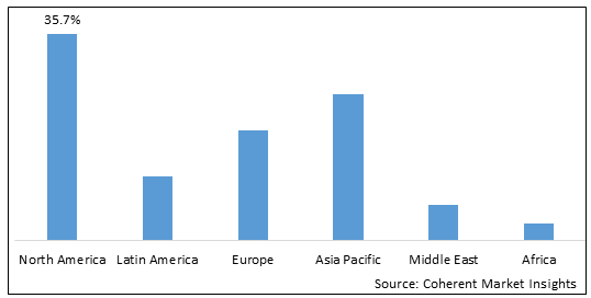 GLOBAL LONG READ SEQUENCING MARKET