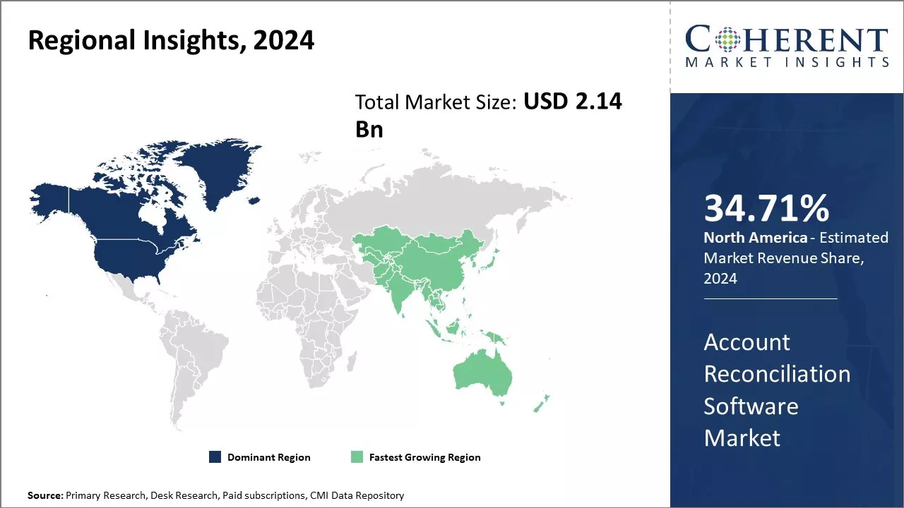 Account Reconciliation Software Market Regional Insights