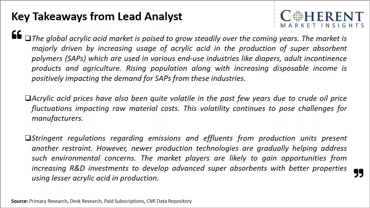 Acrylic Acid Market Key Takeaways From Lead Analyst