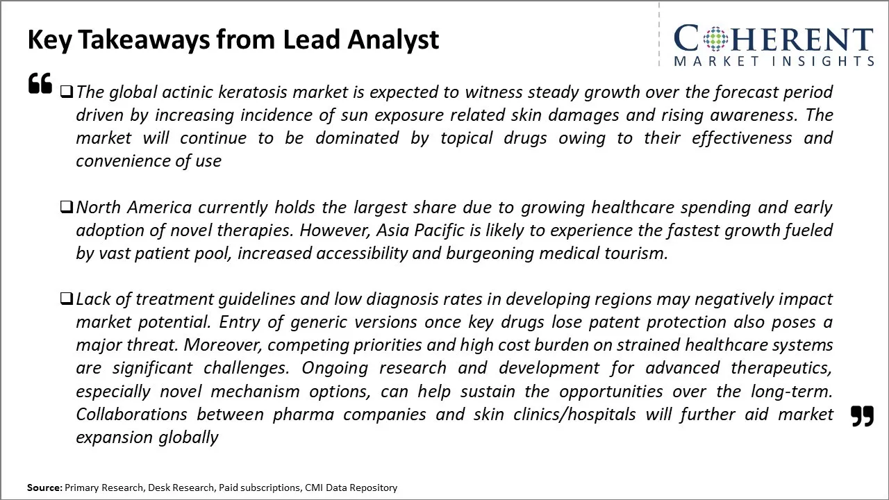 Actinic Keratosis Market Key Takeaways From Lead Analyst