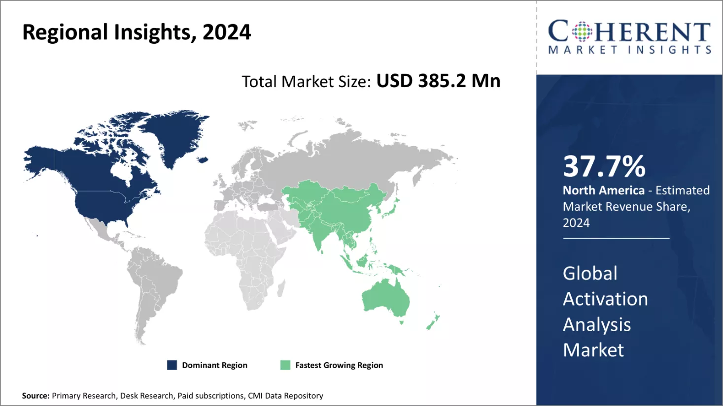 Activation Analysis Market Regional Insights