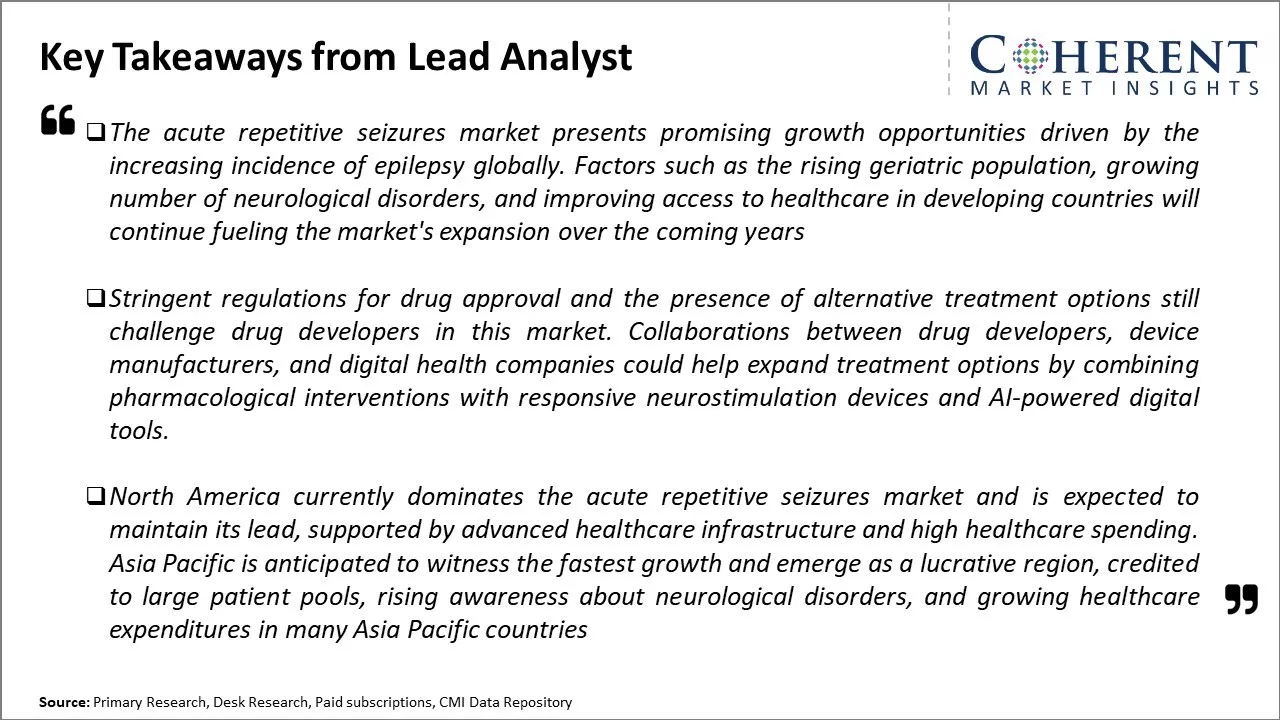 Acute Repetitive Seizures Market Key Takeaways From Lead Analyst