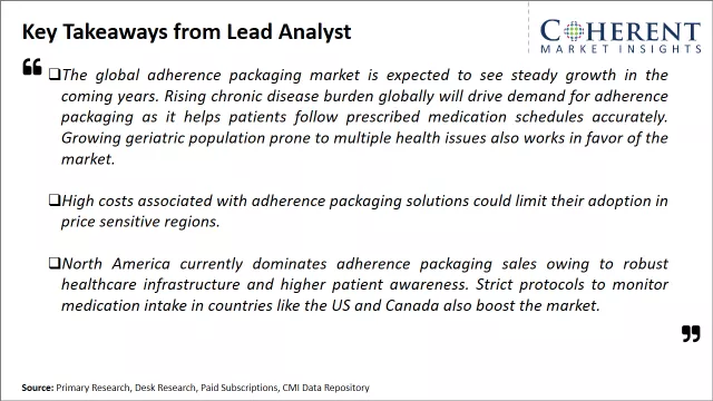 Adherence Packaging Market Key Takeaways From Lead Analyst