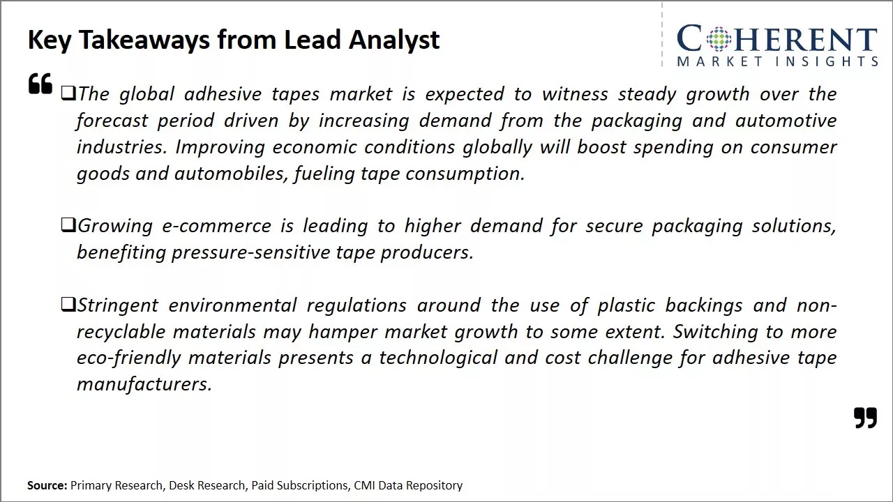 Adhesive Tapes Market Key Takeaways From Lead Analyst
