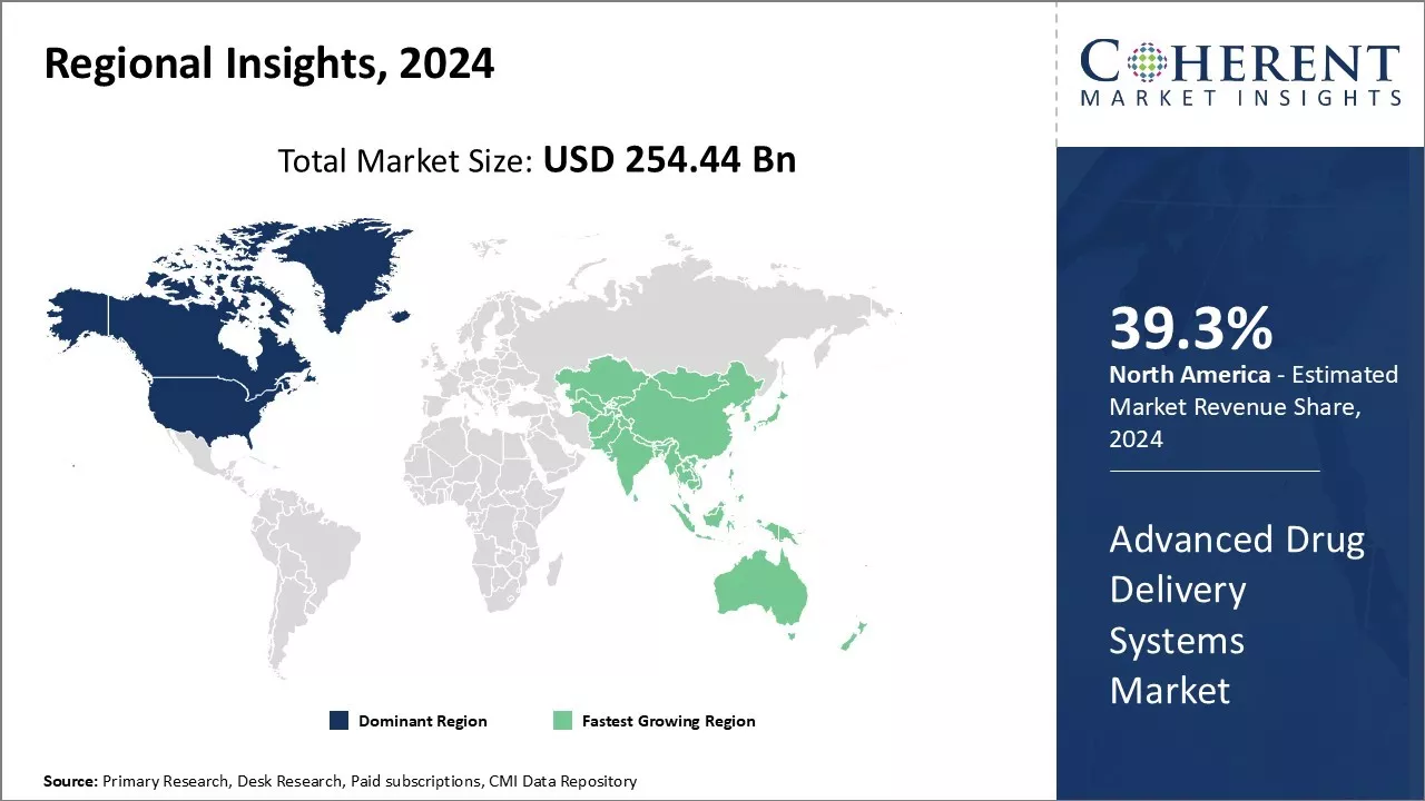 Advanced Drug Delivery Systems Market Regional Insights