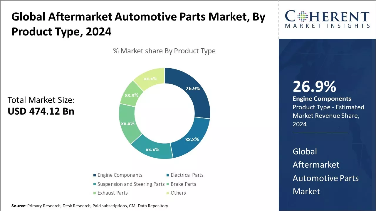 Aftermarket Automotive Parts Market By Product Type