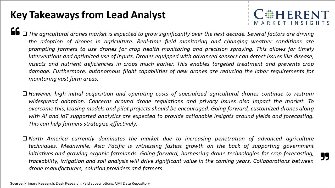 Agricultural Drones Market Key Takeaways From Lead Analyst