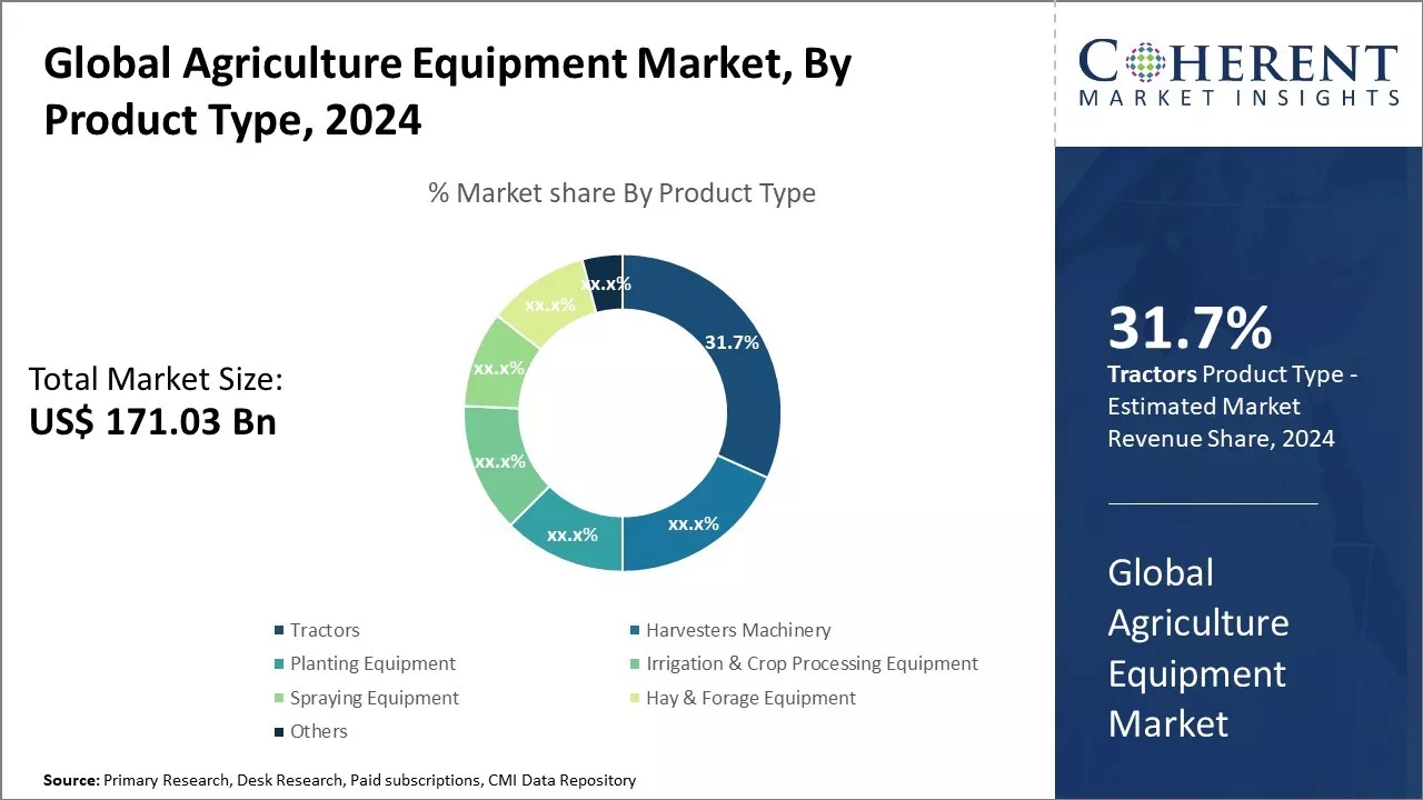 Agriculture Equipment Market By Product Type