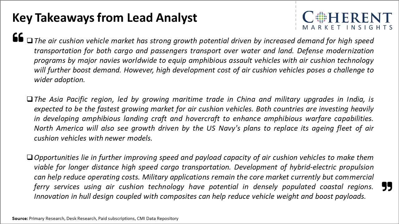 Air Cushion Vehicle Market Key Takeaways From Lead Analyst