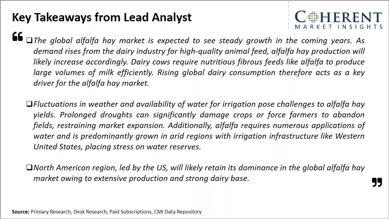 Alfalfa Hay Market Key Takeaways From Lead Analyst