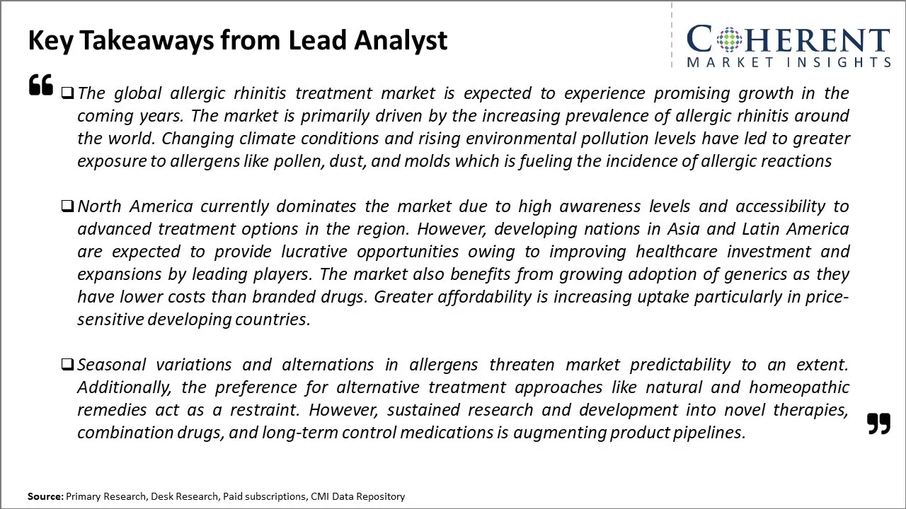 Allergic Rhinitis Treatment Market Key Takeaways From Lead Analyst