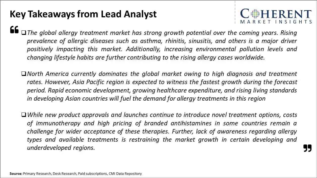 Allergy Treatment Market Key Takeaways From Lead Analyst