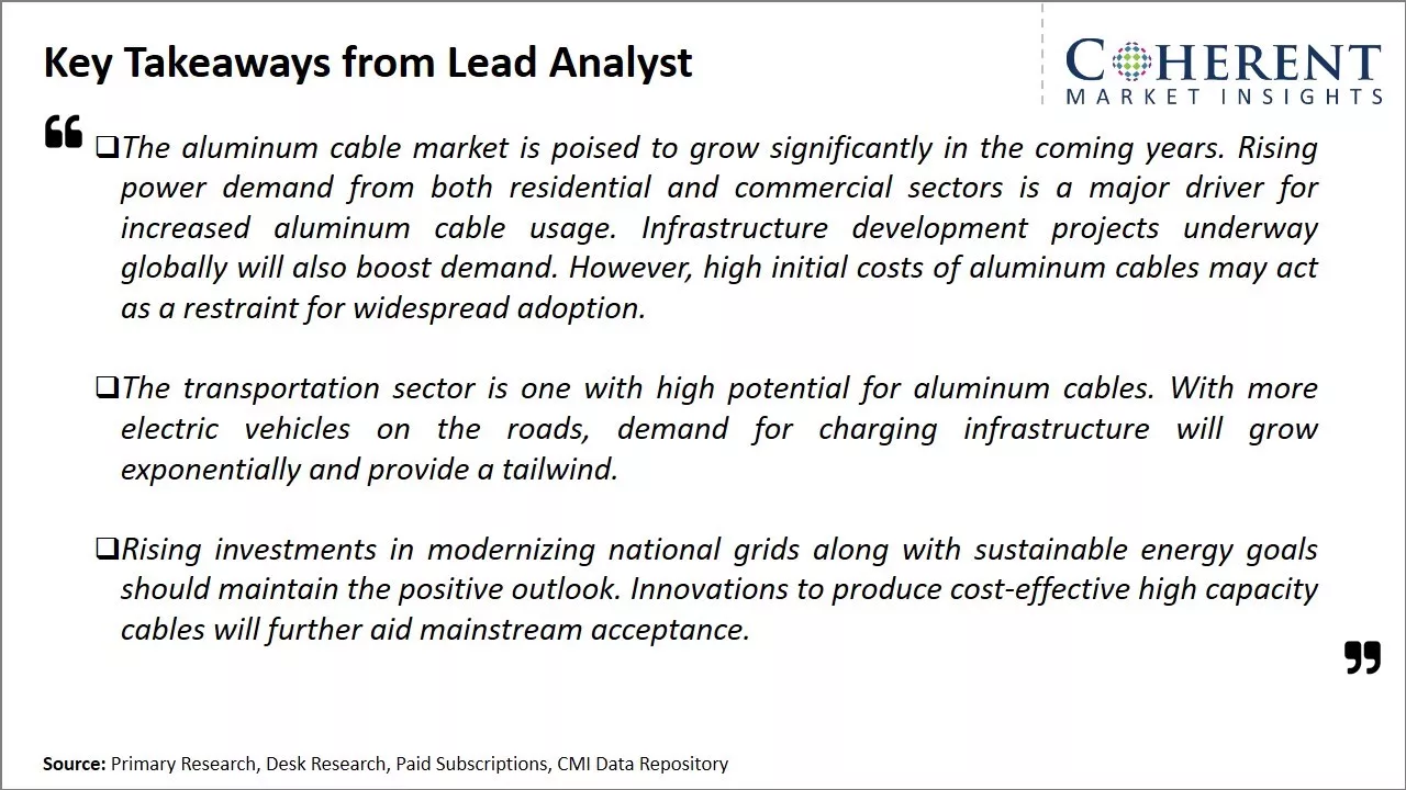 Aluminum Cable Market Key Takeaways From Lead Analyst