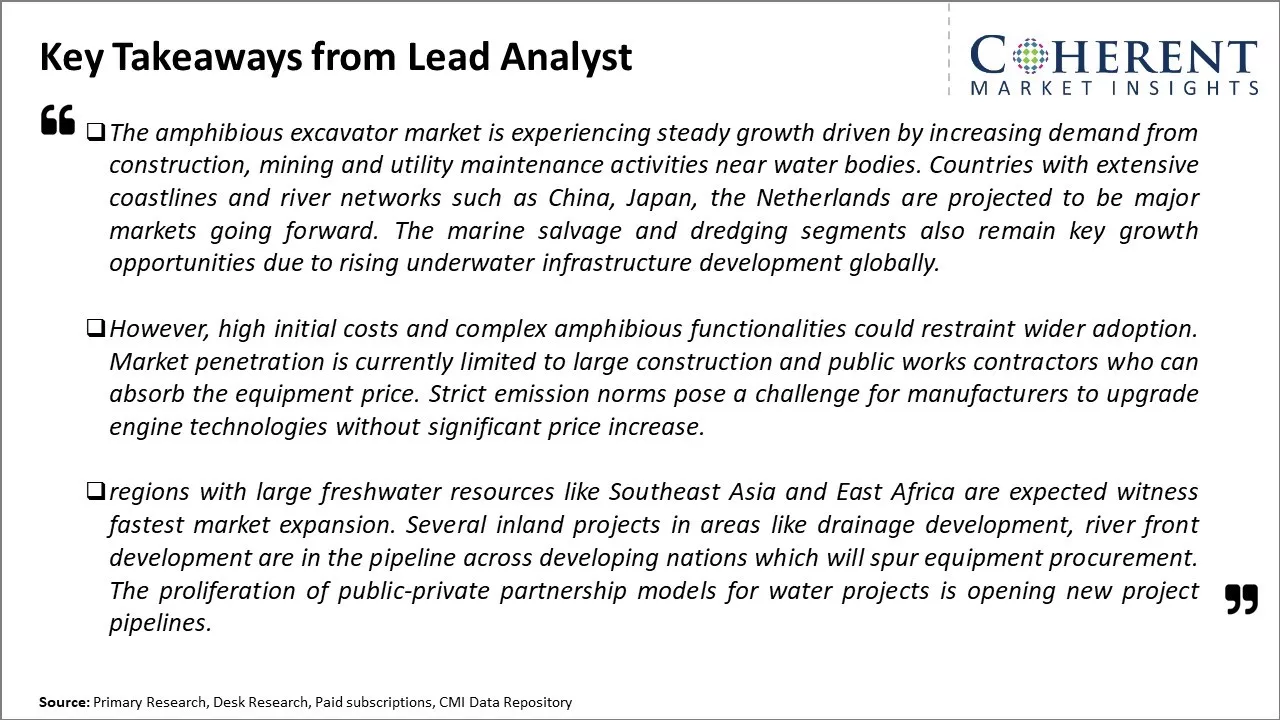 Amphibious Excavator Market Key Takeaways From Lead Analyst