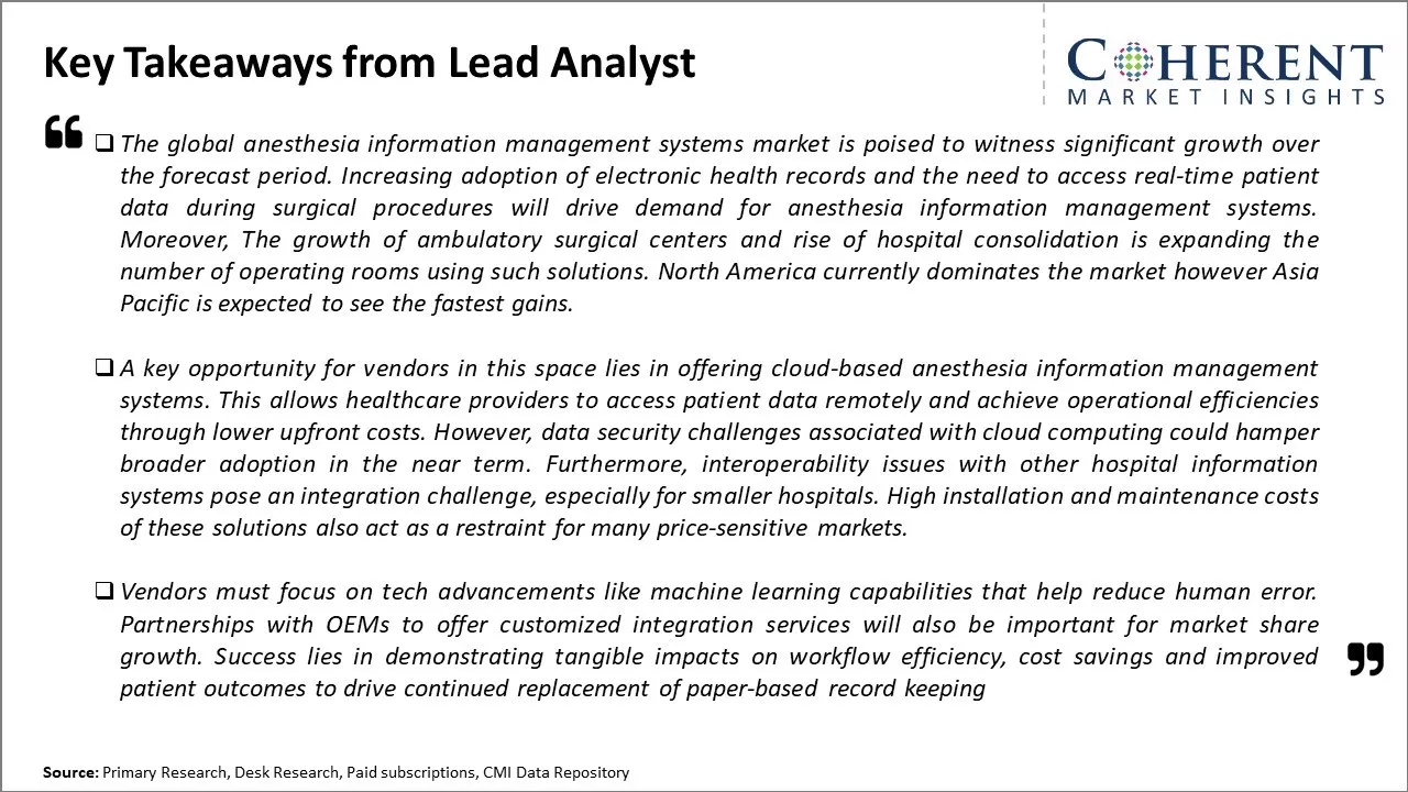 Anesthesia Information Management Systems Market Key Takeaways From Lead Analyst
