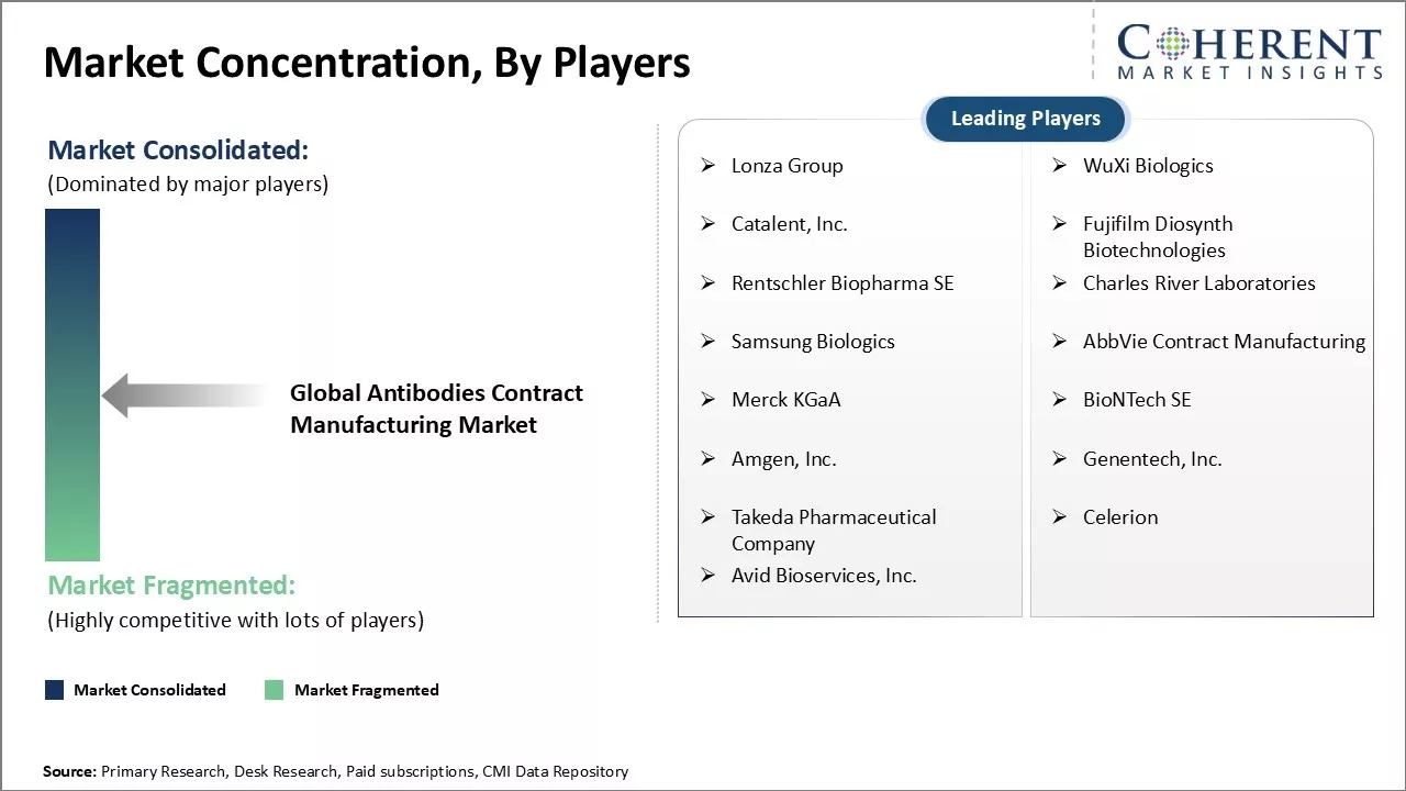 Antibodies Contract Manufacturing Market Regional Insights