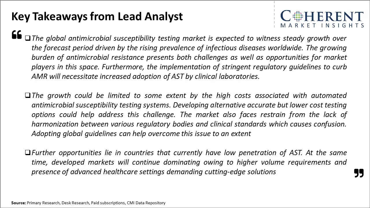 Antimicrobial Susceptibility Testing Market Key Takeaways From Lead Analyst 