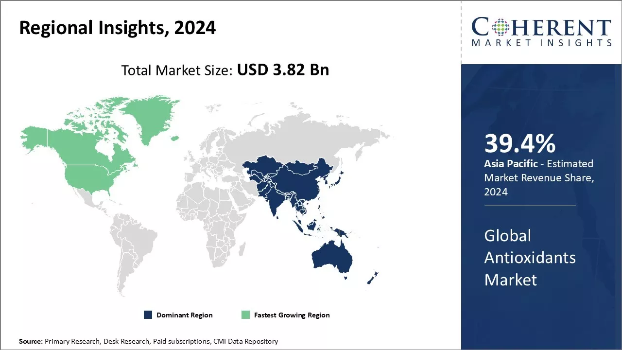 Antioxidants Market Regional Insights