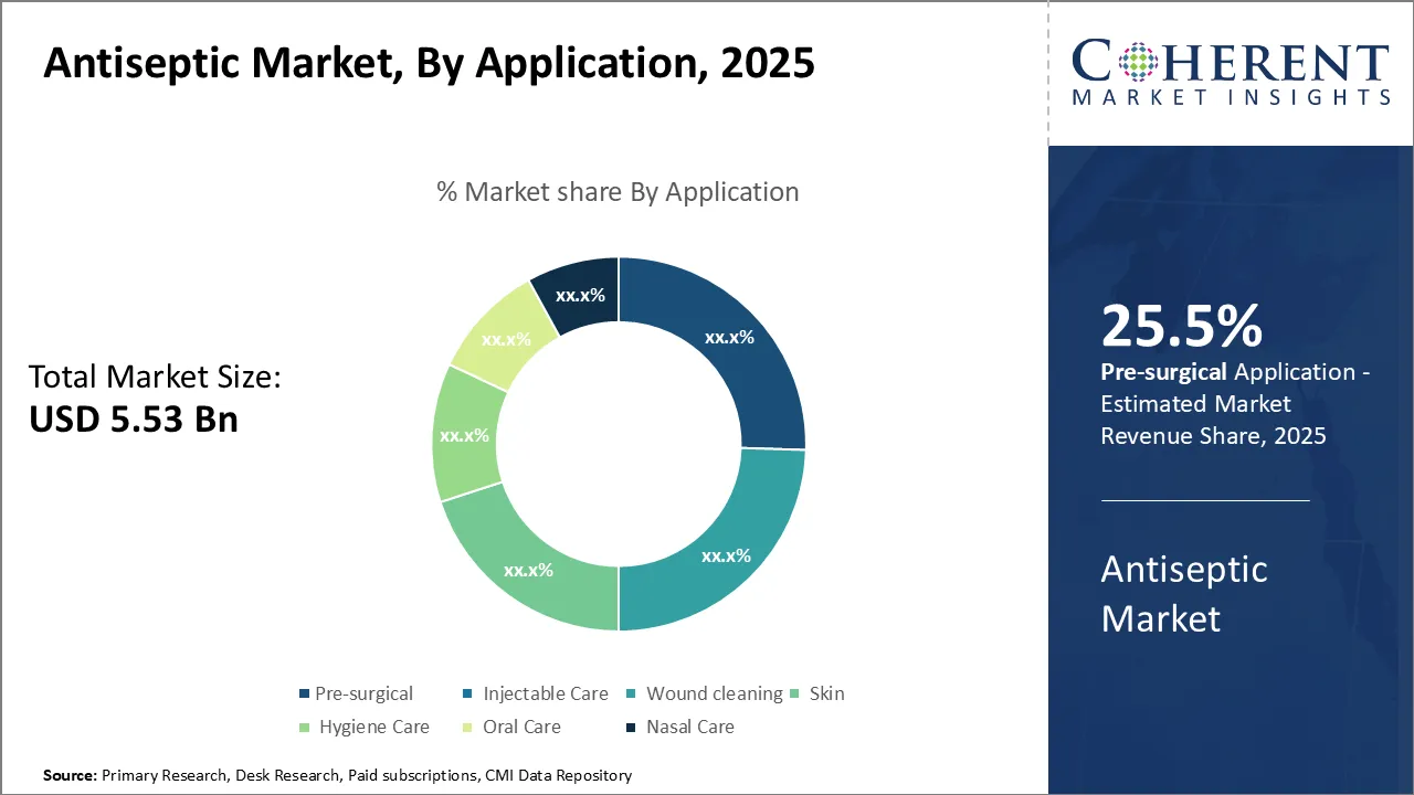 Antiseptic Market By Application