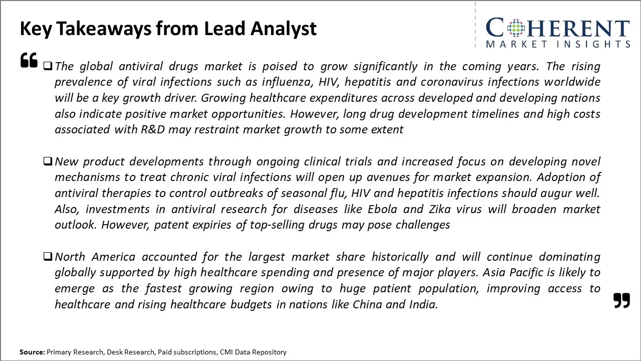 Antiviral Drugs Market Key Takeaways From Lead Analyst