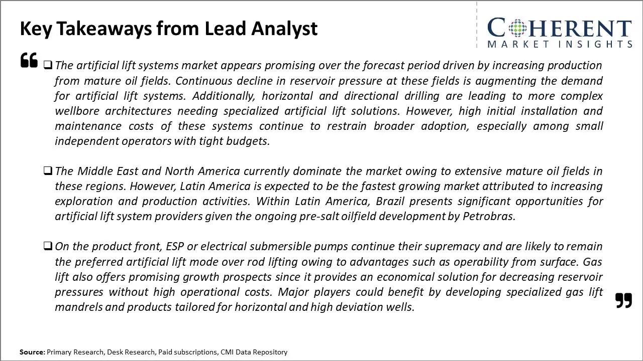 Artificial Lift Systems Market Key Takeaways From Lead Analyst