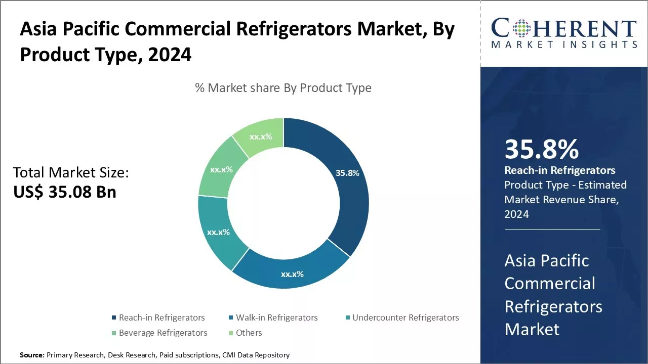 Asia Pacific Commercial Refrigerators Market By Product Type