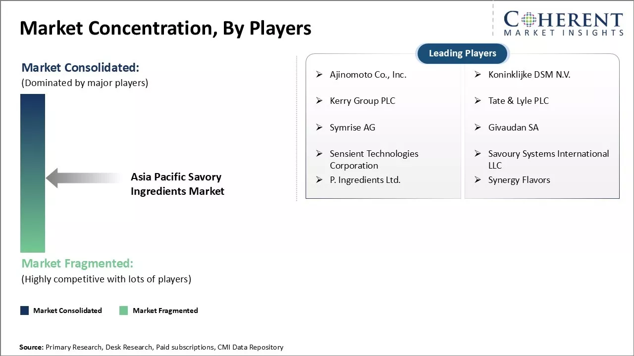 Asia Pacific Savory Ingredients Market Concentration By Players