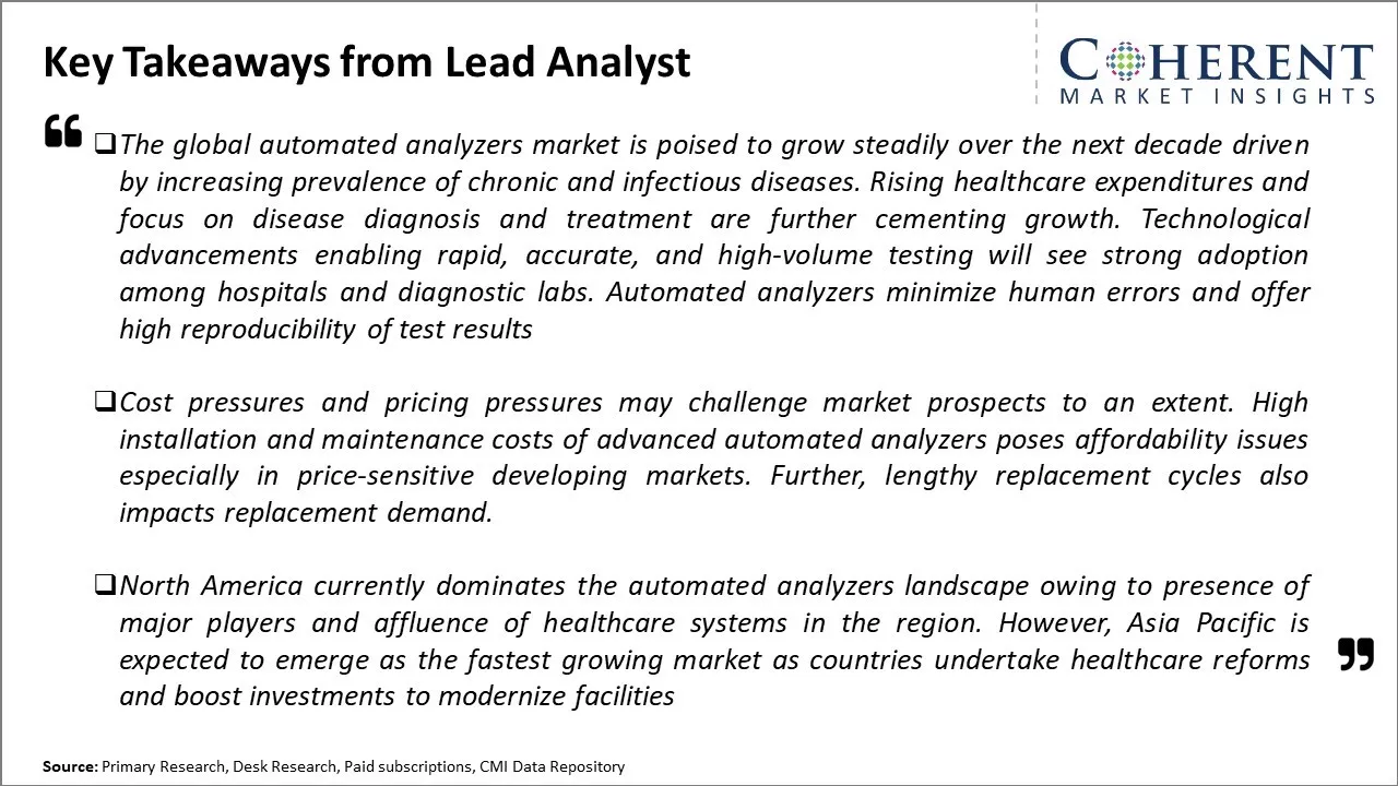 Automated Analyzers Market Key Takeaways From Lead Analyst