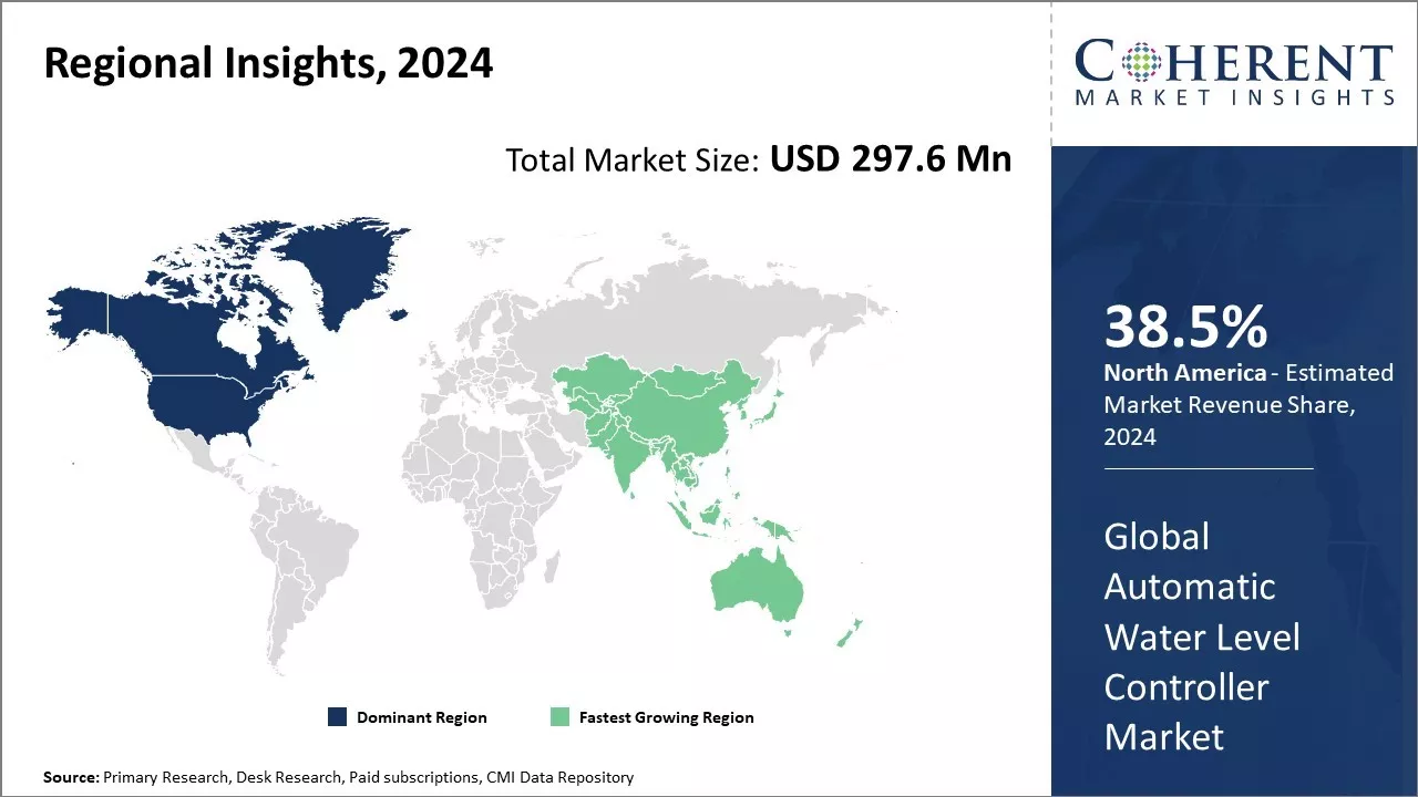 Automatic Water Level Controller Market Regional Insights