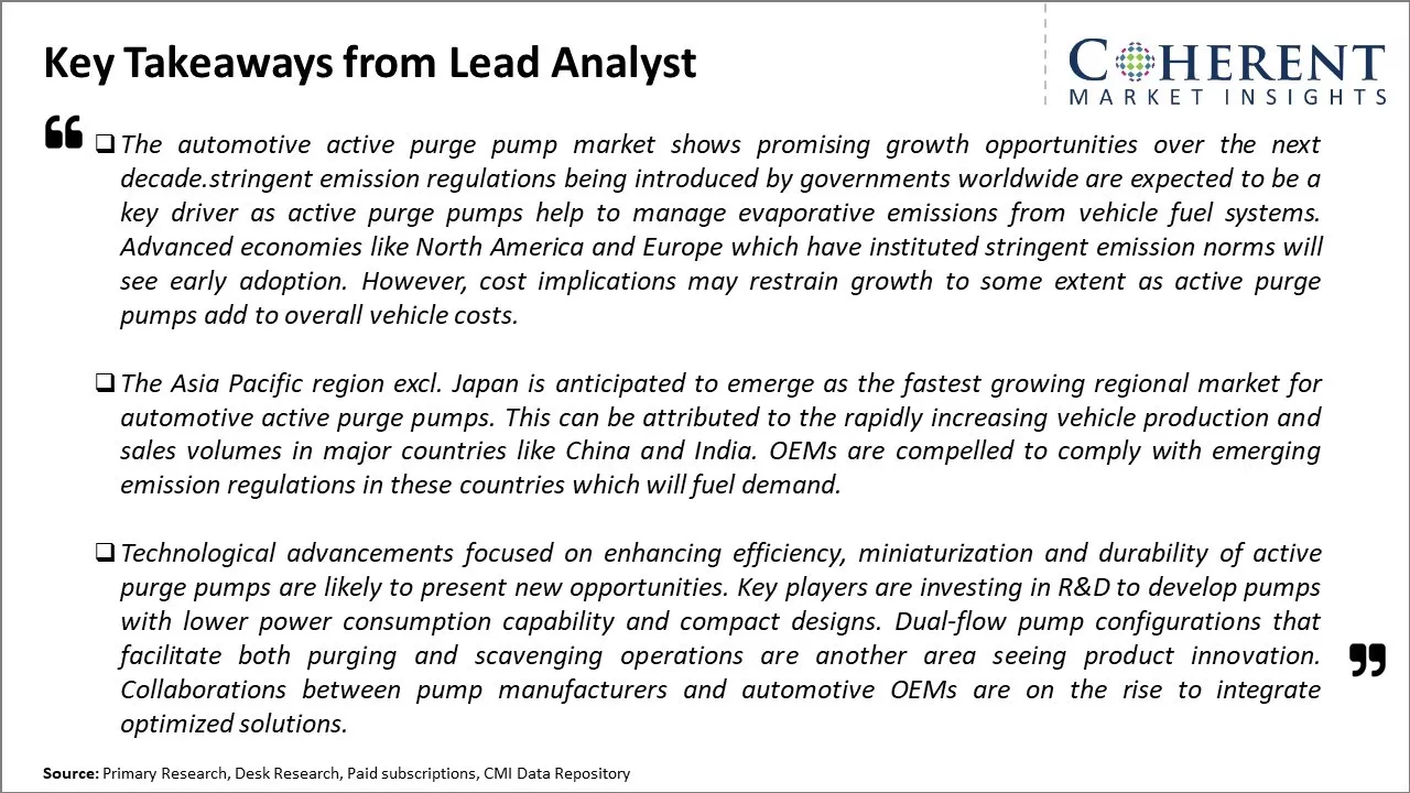 Automotive Active Purge Pump Market Key Takeaways From Lead Analyst