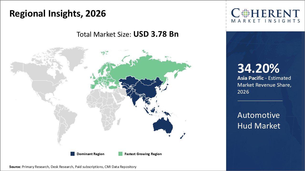 Automotive HUD Market Regional Insights Automotive HUD Market Regional Insights