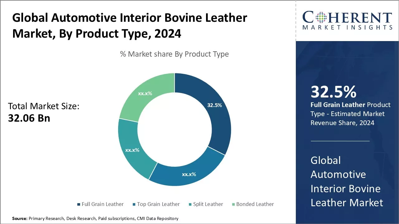 Automotive Interior Bovine Leather Market By Product Type