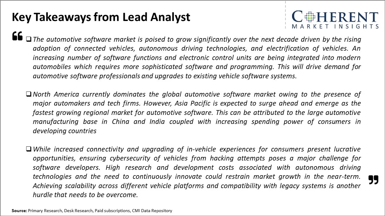 Automotive Software Market Key Takeaways From Lead Analyst