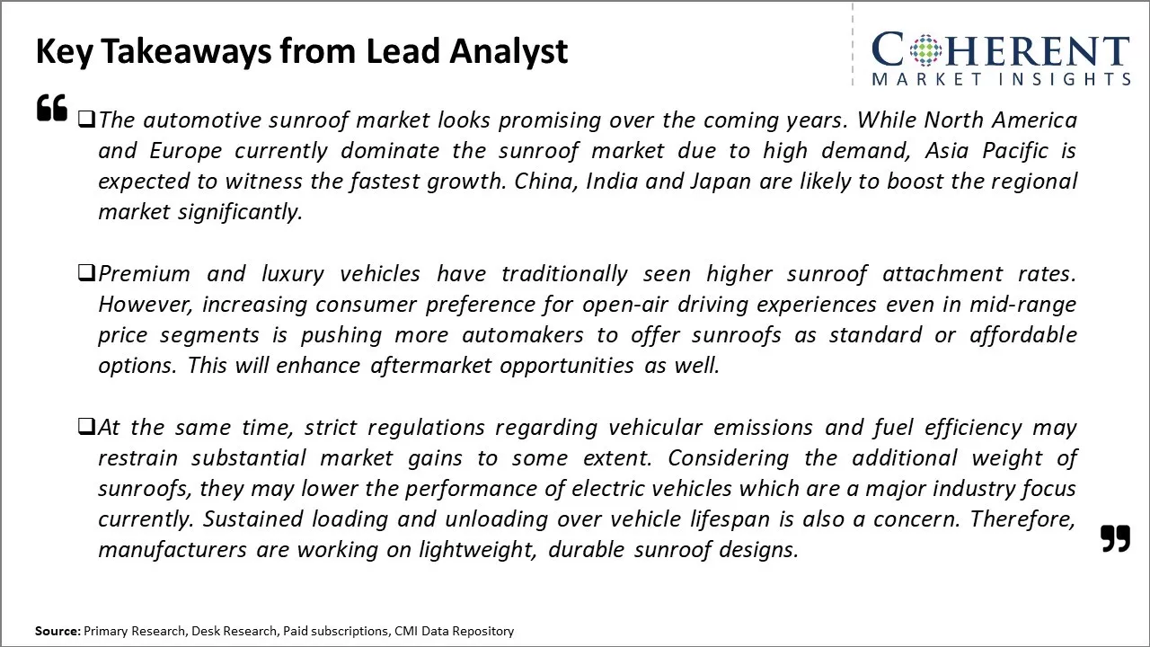 Automotive Sunroof Market Key Takeaways From Lead Analyst