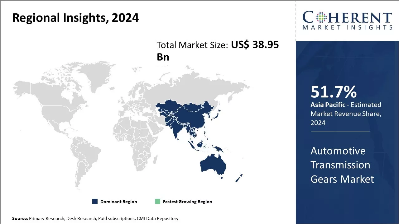 Automotive Transmission Gears Market Regional Insights