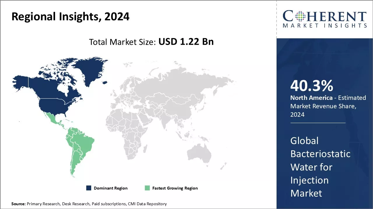 Bacteriostatic Water for Injection Market Regional Insights