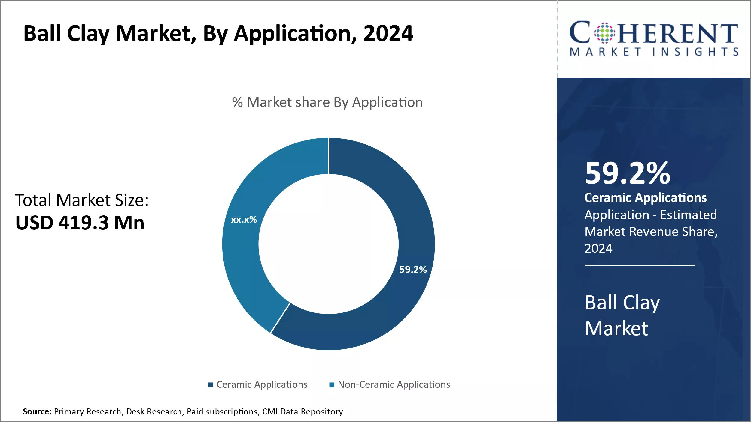 Ball Clay Market By Application