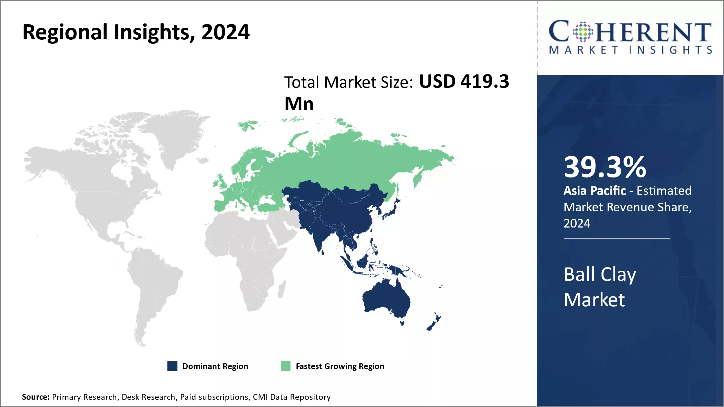 Ball Clay Market Regional Insights