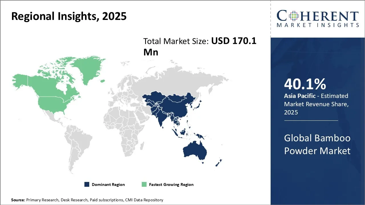 Bamboo Powder Market Regional Insights