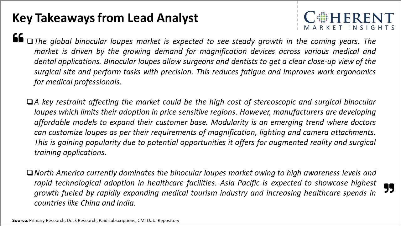Binocular Loupes Market Key Takeaways From Lead Analyst