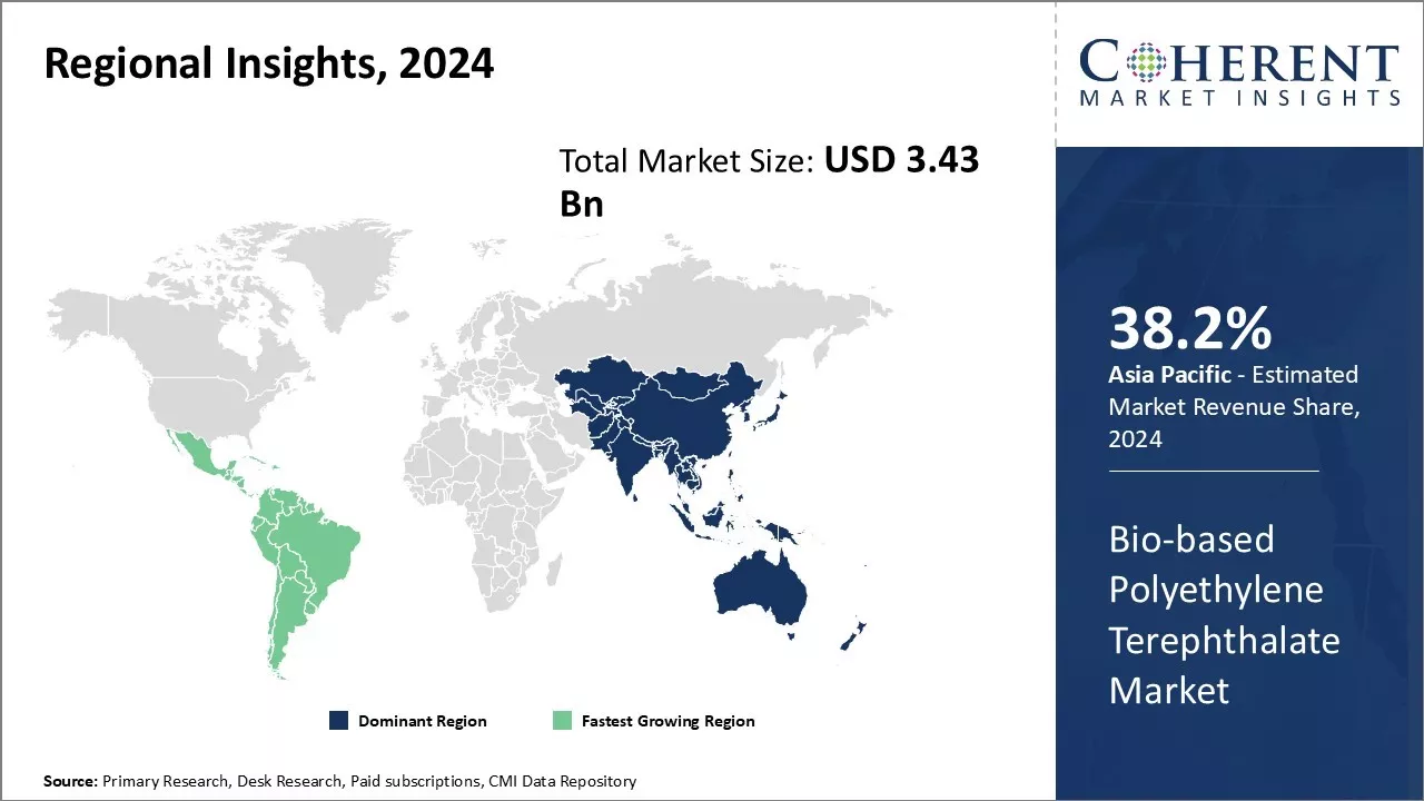 Bio-based Polyethylene Terephthalate Market Regional Insights