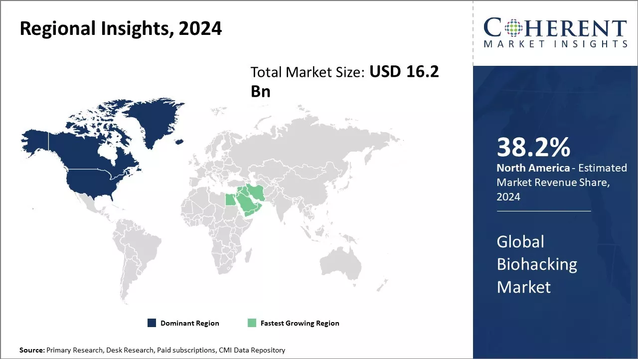 Biohacking Market Regional Insights