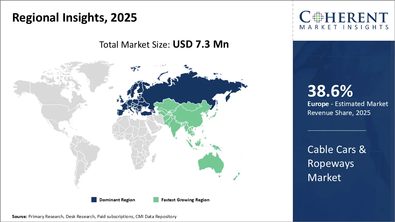 Cable Cars & Ropeways Market Regional Insights