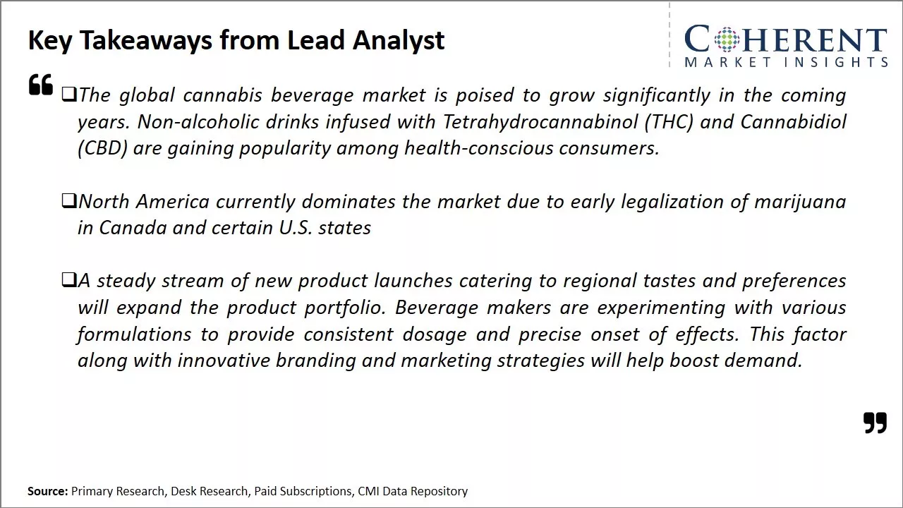 Cannabis Beverage Market Key Takeaways From Lead Analyst