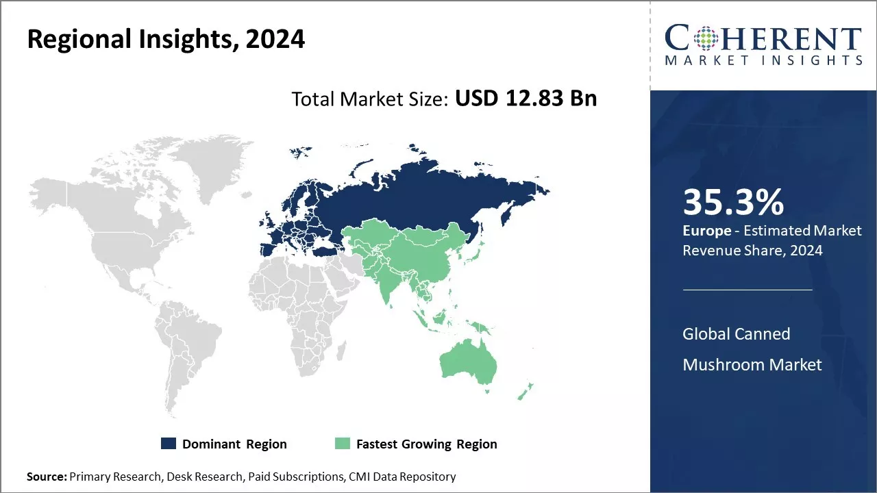 Canned Mushroom Market Regional Insights