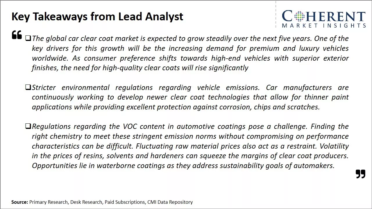 Car Clear Coat Market Key Takeaways From Lead Analyst